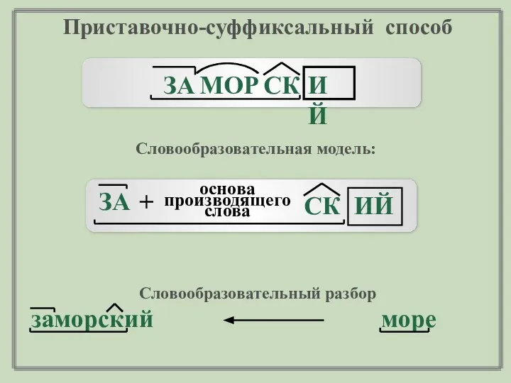 СК МОР ИЙ ЗА Приставочно-суффиксальный способ Словообразовательная модель: ЗА + основа производящего слова СК ИЙ