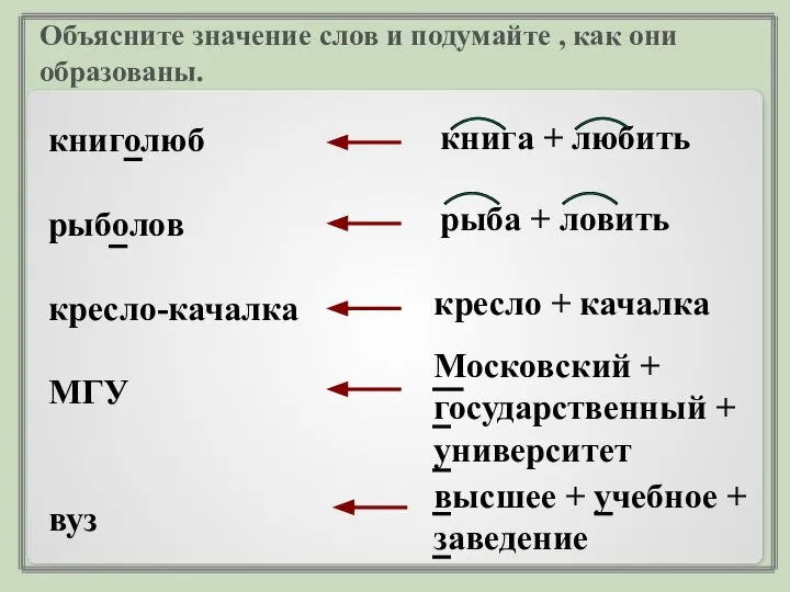 Объясните значение слов и подумайте , как они образованы. книголюб рыболов