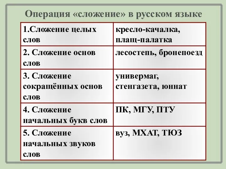 Операция «сложение» в русском языке