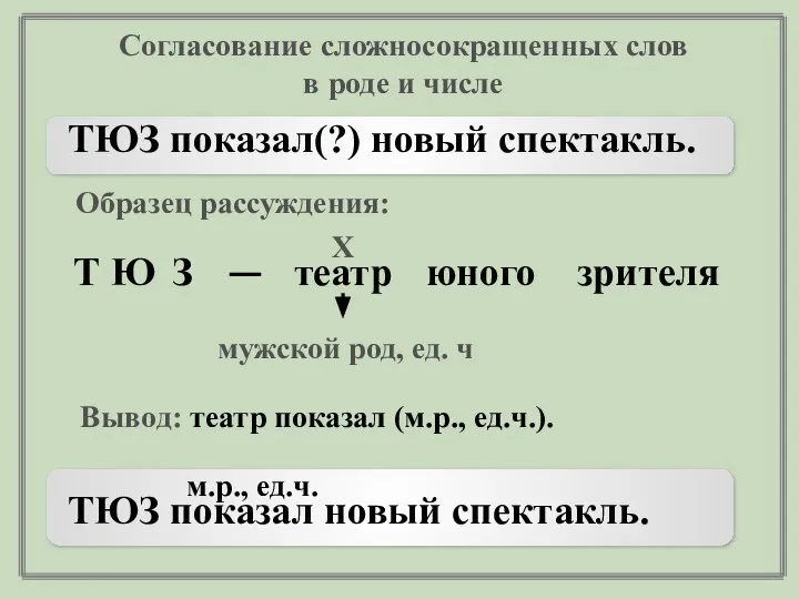 Согласование сложносокращенных слов в роде и числе ТЮЗ показал(?) новый спектакль.