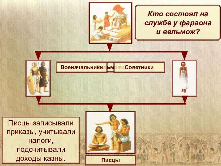 Вельможи Писцы записывали приказы, учитывали налоги, подсчитывали доходы казны. Военачальники Советники