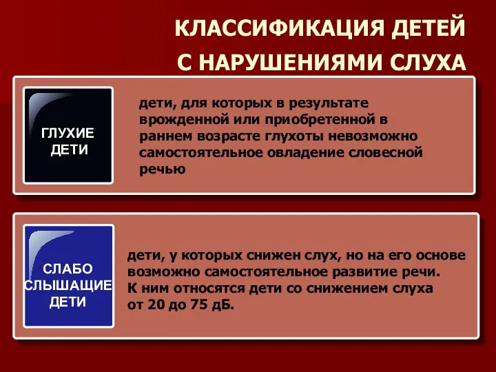 КЛАССИФИКАЦИЯ ДЕТЕЙ С НАРУШЕНИЯМИ СЛУХА дети, для которых в результате врожденной