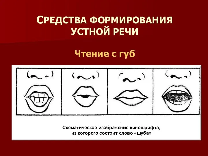 СРЕДСТВА ФОРМИРОВАНИЯ УСТНОЙ РЕЧИ Чтение с губ Схематическое изображение киношрифта, из которого состоит слово «шуба»