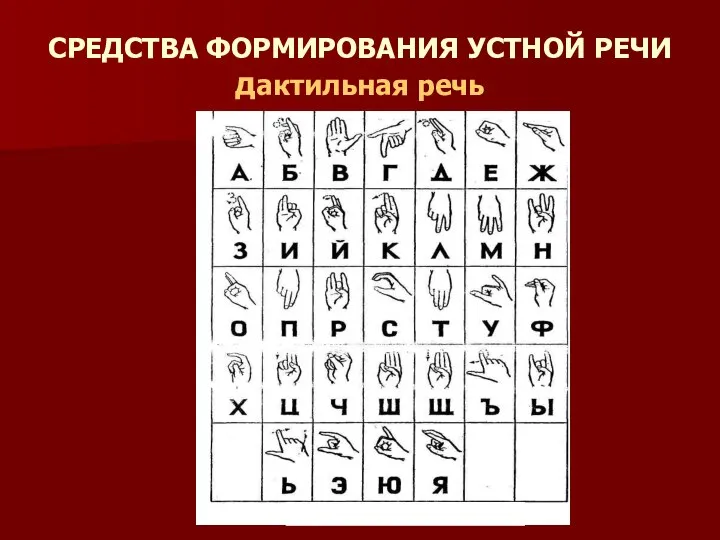 СРЕДСТВА ФОРМИРОВАНИЯ УСТНОЙ РЕЧИ дактильная речь