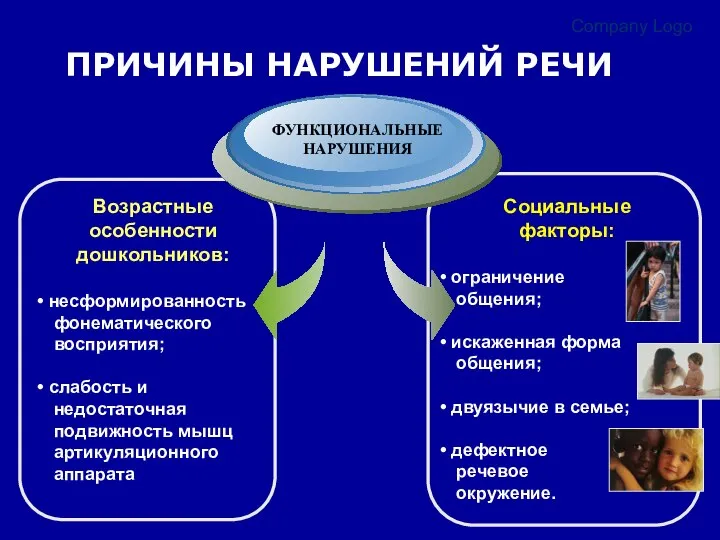 Company Logo ПРИЧИНЫ НАРУШЕНИЙ РЕЧИ ФУНКЦИОНАЛЬНЫЕ НАРУШЕНИЯ Возрастные особенности дошкольников: несформированность