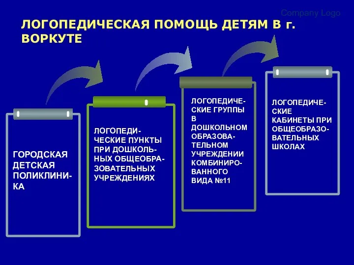 Company Logo ЛОГОПЕДИЧЕСКАЯ ПОМОЩЬ ДЕТЯМ В г.ВОРКУТЕ ЛОГОПЕДИ-ЧЕСКИЕ ПУНКТЫ ПРИ ДОШКОЛЬ-НЫХ