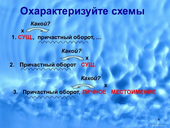 Охарактеризуйте схемы Какой? х 1. СУЩ., причастный оборот, … Какой? х