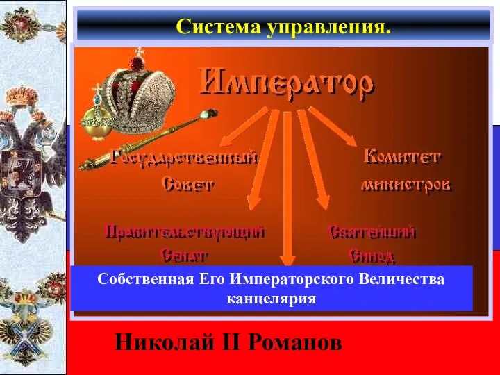 Система управления. Николай II Романов Собственная Его Императорского Величества канцелярия