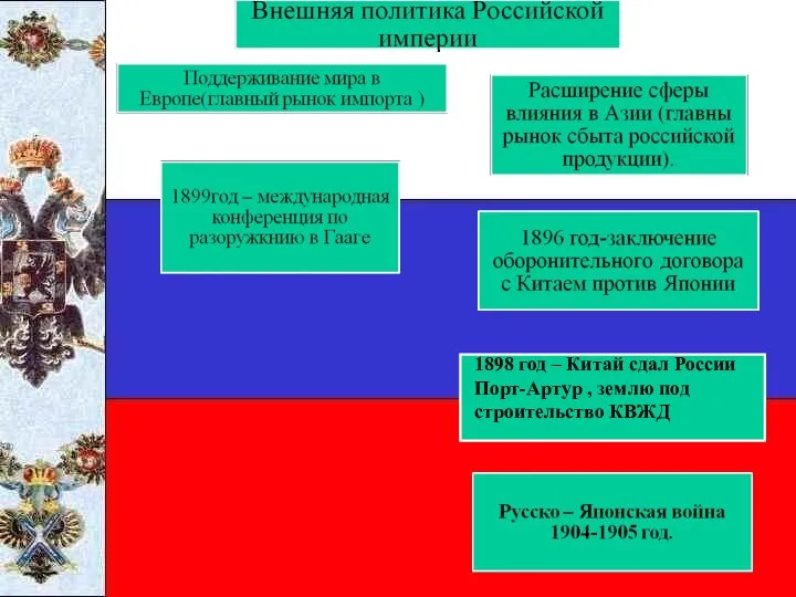 1898 год – Китай сдал России Порт-Артур , землю под строительство КВЖД