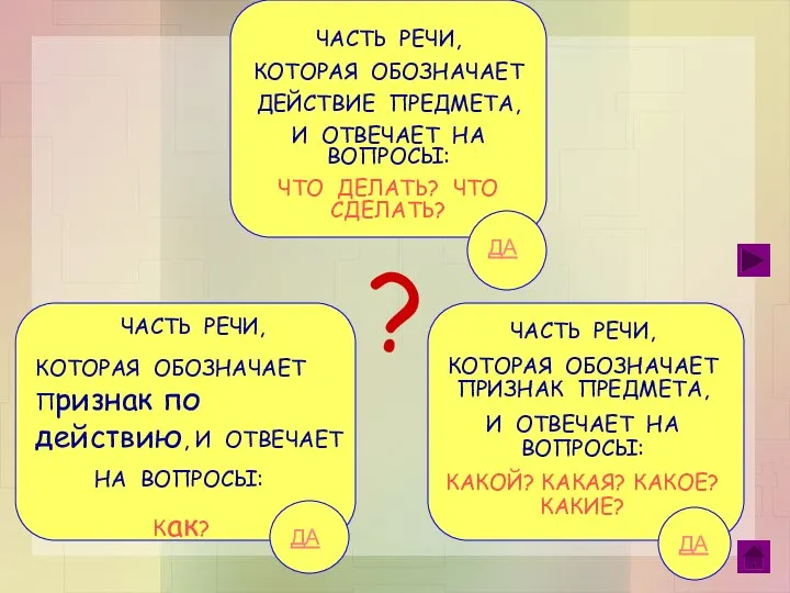 ? ЧАСТЬ РЕЧИ, КОТОРАЯ ОБОЗНАЧАЕТ ПРИЗНАК ПРЕДМЕТА, И ОТВЕЧАЕТ НА ВОПРОСЫ: