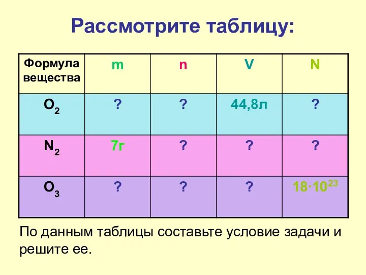 Рассмотрите таблицу: По данным таблицы составьте условие задачи и решите ее.