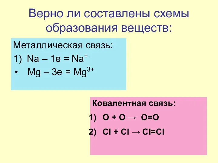 Верно ли составлены схемы образования веществ: Металлическая связь: 1) Na –