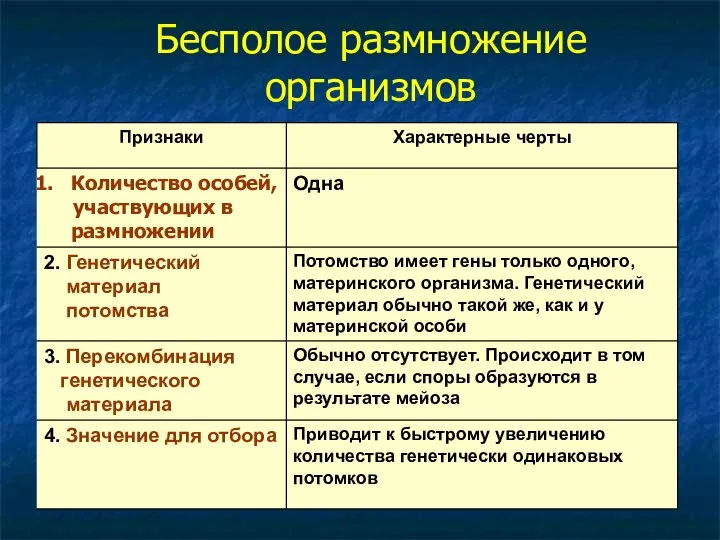 Бесполое размножение организмов