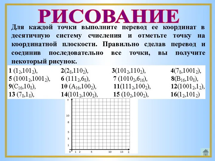 РИСОВАНИЕ Для каждой точки выполните перевод ее координат в десятичную систему