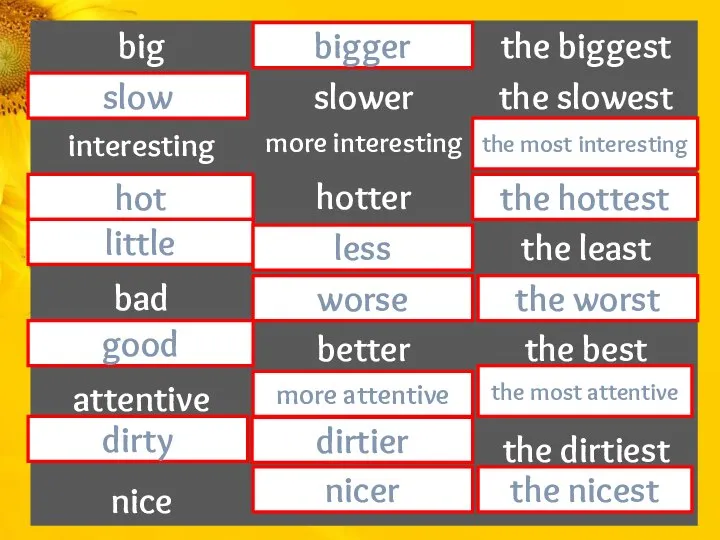 bigger slow the most interesting hot the hottest little less worse