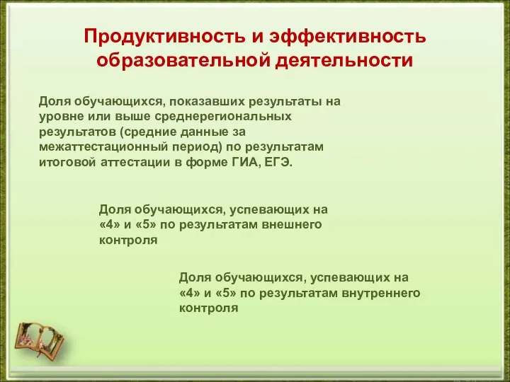 Продуктивность и эффективность образовательной деятельности Доля обучающихся, показавших результаты на уровне