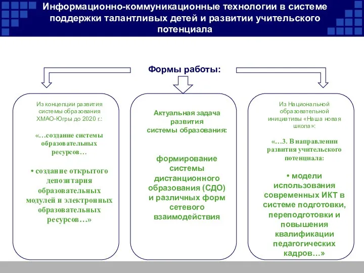 Информационно-коммуникационные технологии в системе поддержки талантливых детей и развитии учительского потенциала