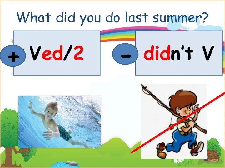 What did you do last summer? Ved/2 + didn’t V -