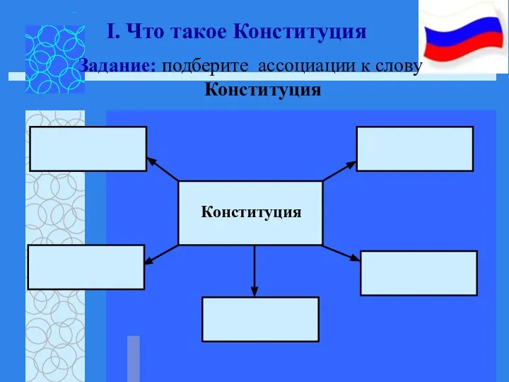 Задание: подберите ассоциации к слову Конституция I. Что такое Конституция Конституция