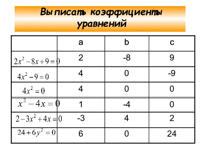 Выписать коэффициенты уравнений