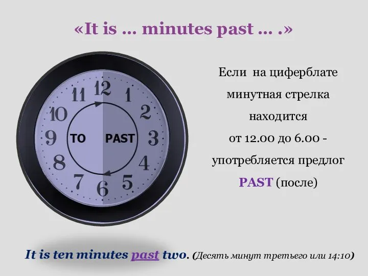 «It is … minutes past … .» Если на циферблате минутная