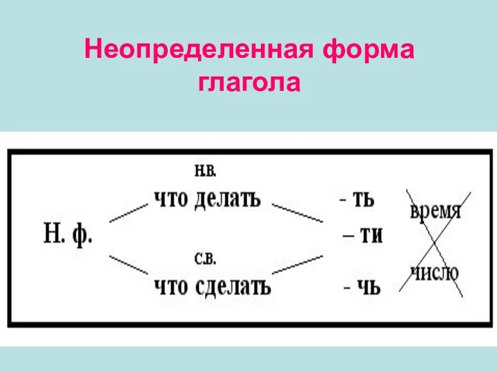 Неопределенная форма глагола