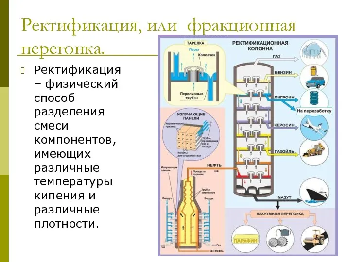 Ректификация, или фракционная перегонка. Ректификация – физический способ разделения смеси компонентов,