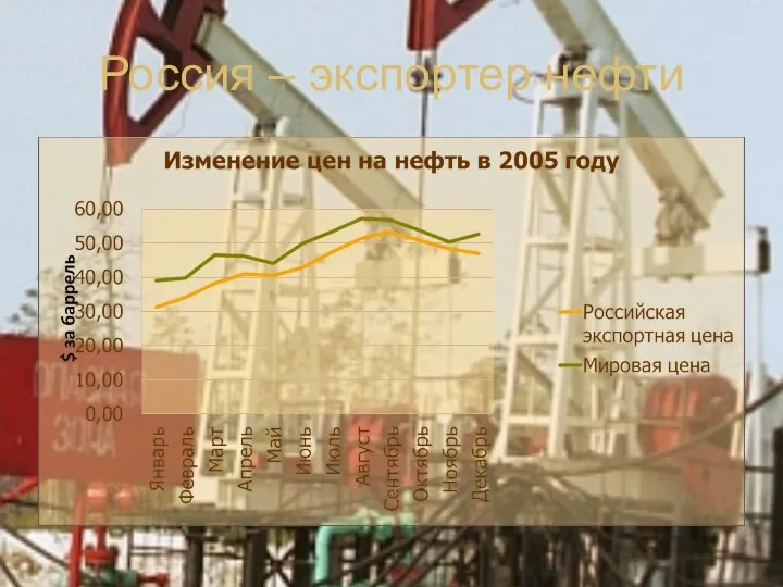 Россия – экспортер нефти