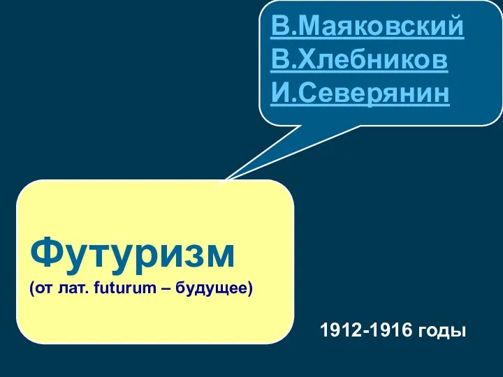 Футуризм (от лат. futurum – будущее) В.Маяковский В.Хлебников И.Северянин 1912-1916 годы