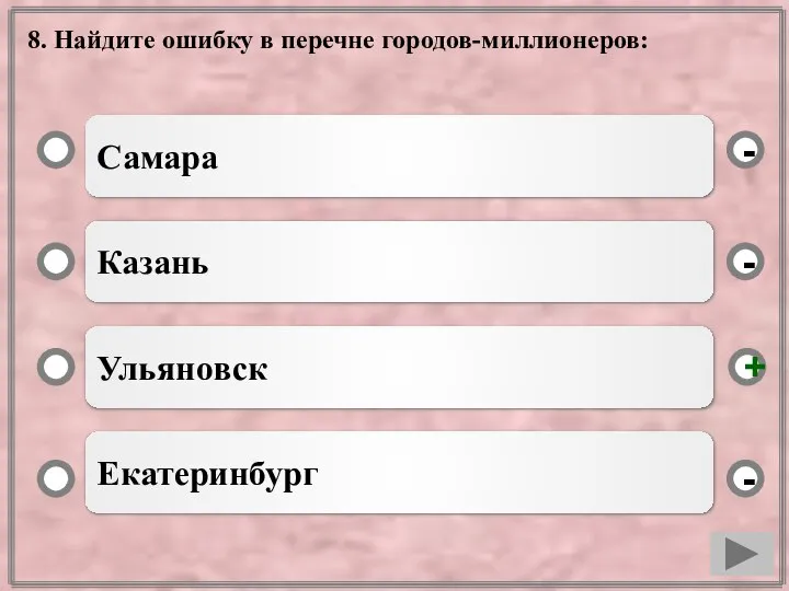 8. Найдите ошибку в перечне городов-миллионеров: Самара Казань Ульяновск Екатеринбург - - + -