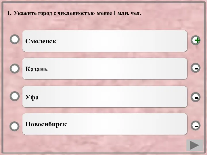 1. Укажите город с численностью менее 1 млн. чел. Смоленск Казань