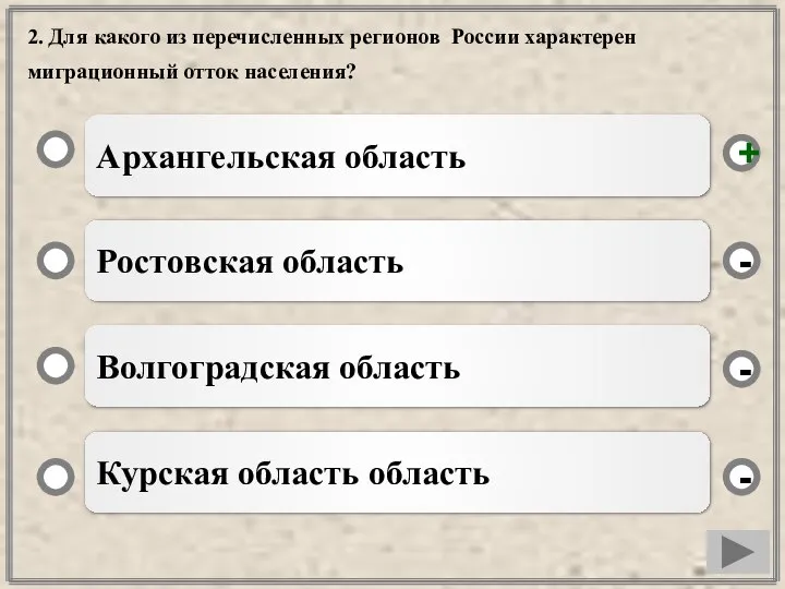 2. Для какого из перечисленных регионов России характерен миграционный отток населения?