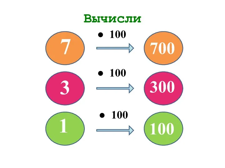 Вычисли ● 100 ● 100 ● 100 1 3 7 700 300 100