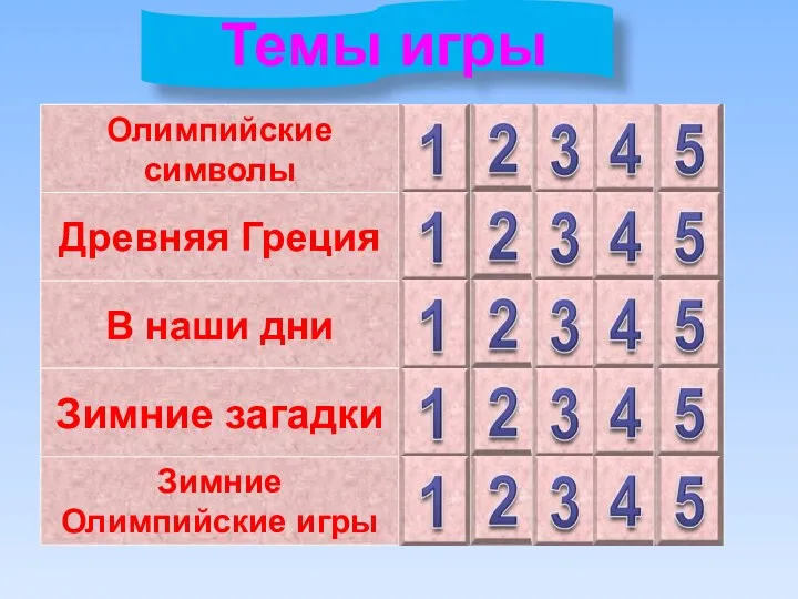 Темы игры Олимпийские символы Древняя Греция В наши дни Зимние загадки Зимние Олимпийские игры