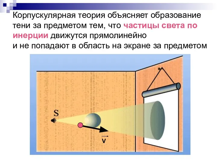 Корпускулярная теория объясняет образование тени за предметом тем, что частицы света