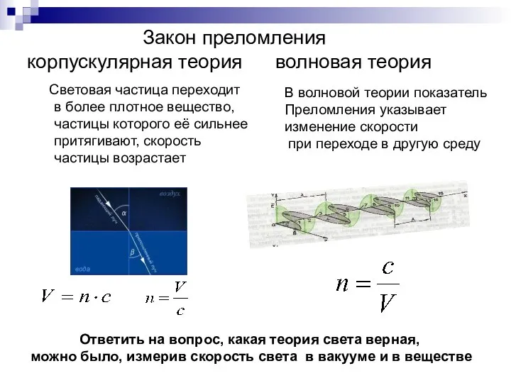 Закон преломления корпускулярная теория волновая теория Световая частица переходит в более