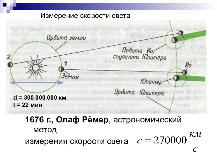 Измерение скорости света 1676 г., Олаф Рёмер, астрономический метод измерения скорости