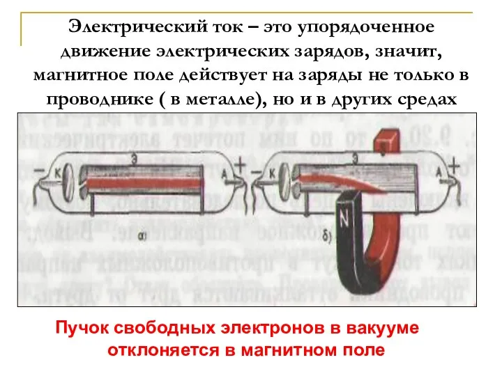 Электрический ток – это упорядоченное движение электрических зарядов, значит, магнитное поле