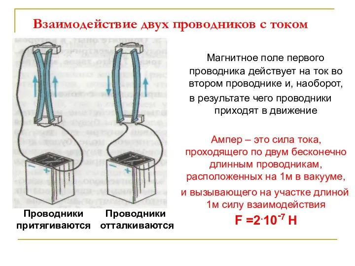 Взаимодействие двух проводников с током Магнитное поле первого проводника действует на