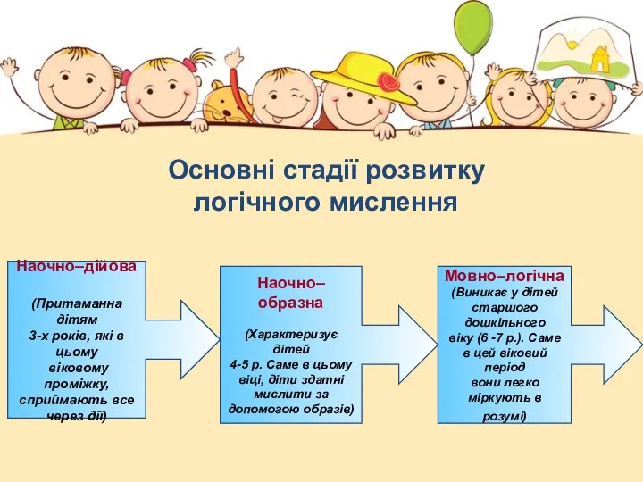 Наочно–дійова (Притаманна дітям 3-х років, які в цьому віковому проміжку, сприймають