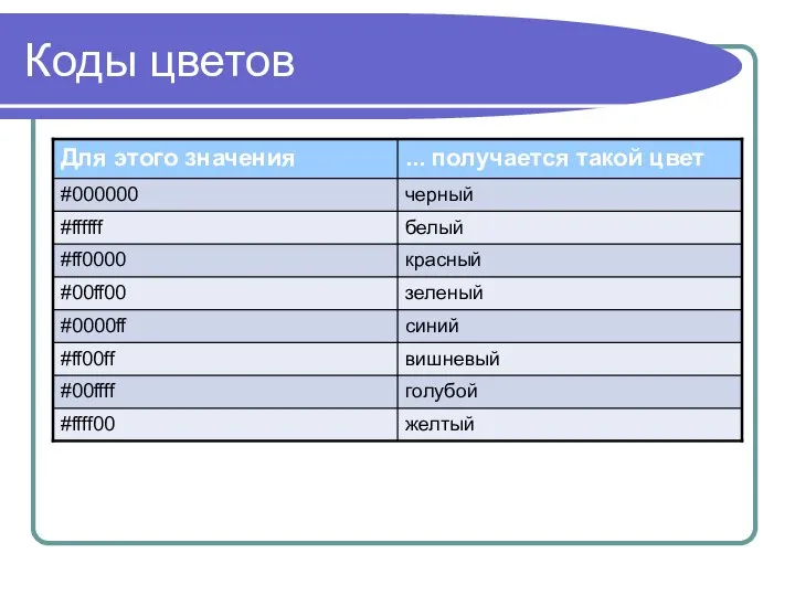 Коды цветов