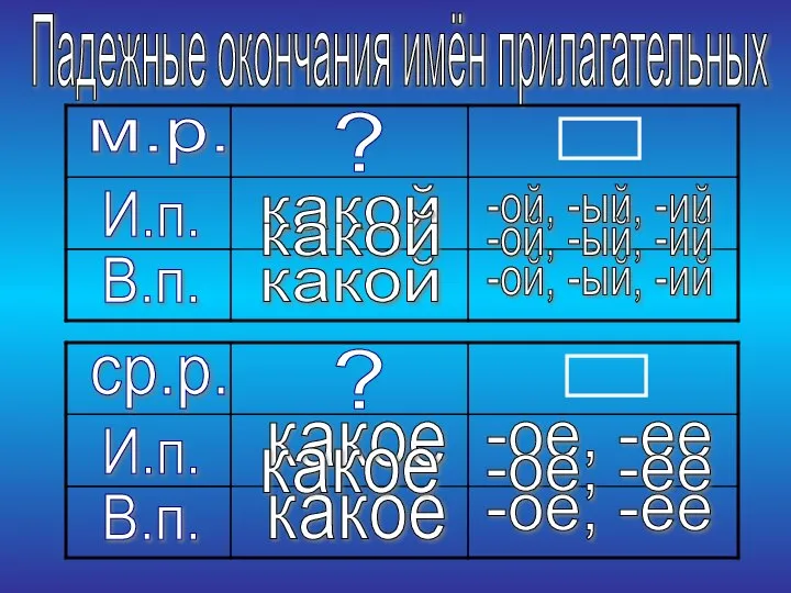 И.п. В.п. ср.р. В.п. И.п. м.р. ? ? какое какое какой