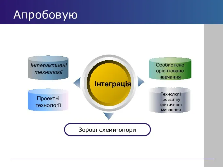 Апробовую