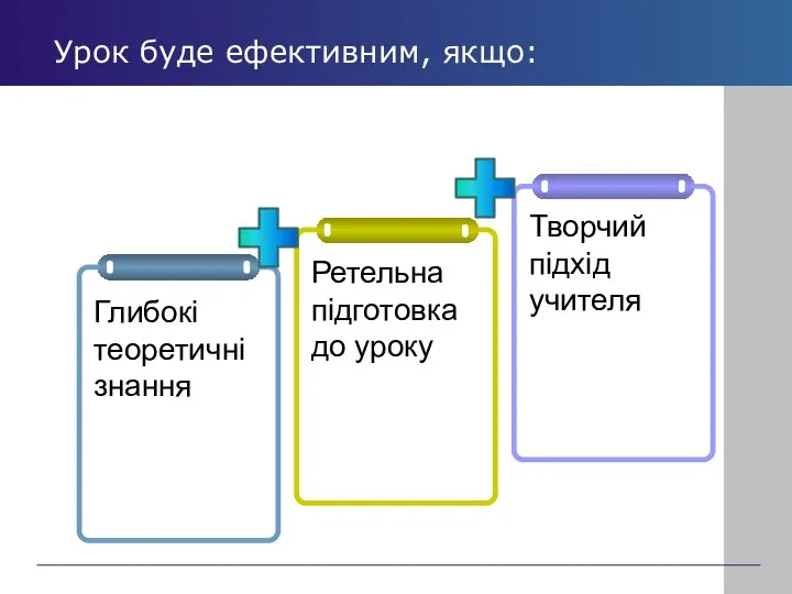 Урок буде ефективним, якщо: Ретельна підготовка до уроку Творчий підхід учителя