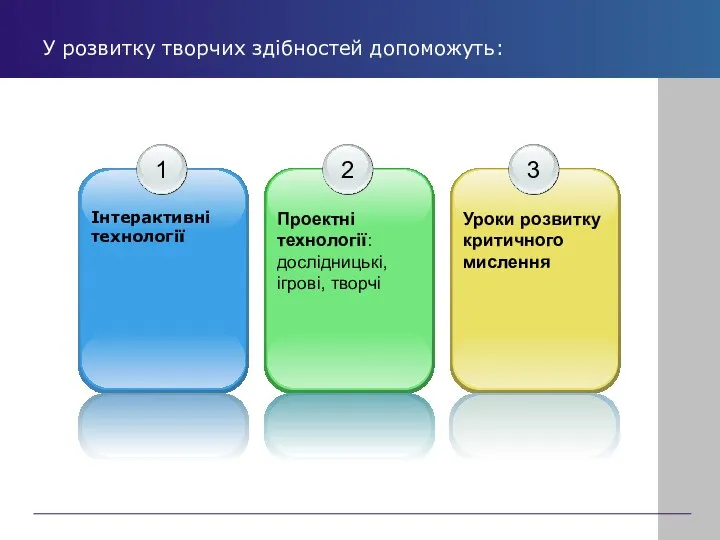 У розвитку творчих здібностей допоможуть: