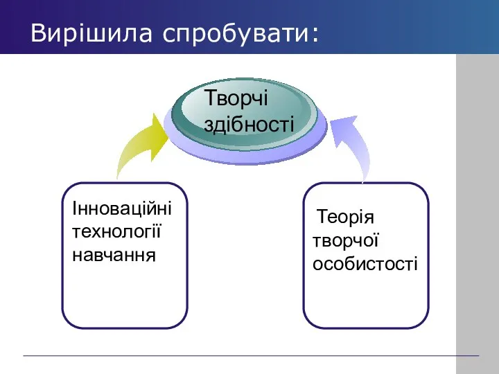 Вирішила спробувати: Інноваційні технології навчання Теорія творчої особистості Творчі здібності