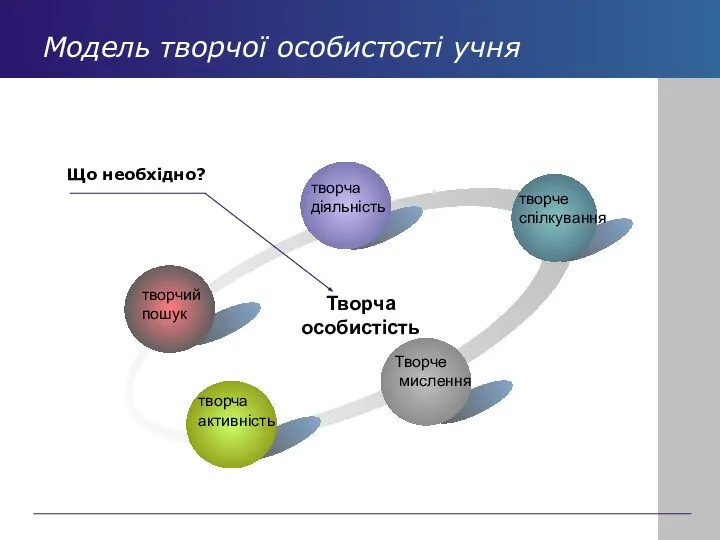 Модель творчої особистості учня