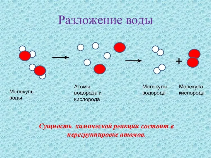 Разложение воды + Молекулы водорода Молекула кислорода Атомы водорода и кислорода