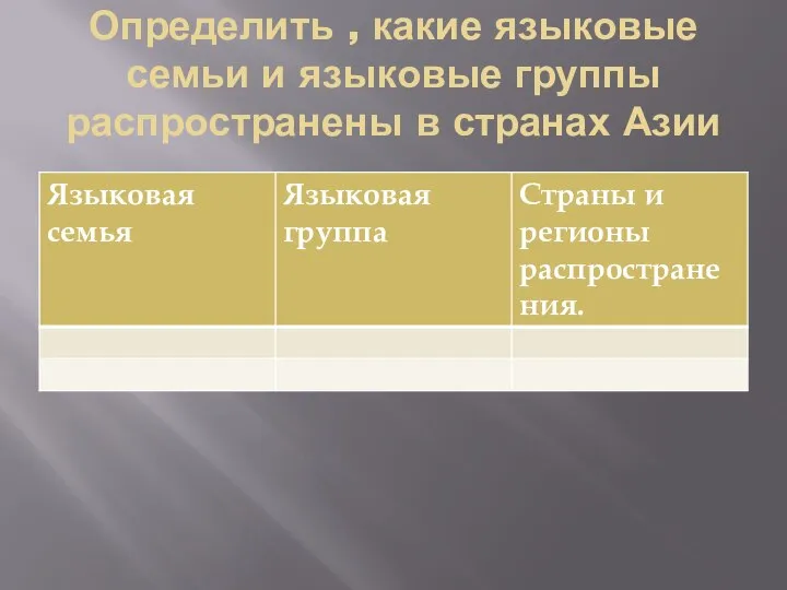 Определить , какие языковые семьи и языковые группы распространены в странах Азии