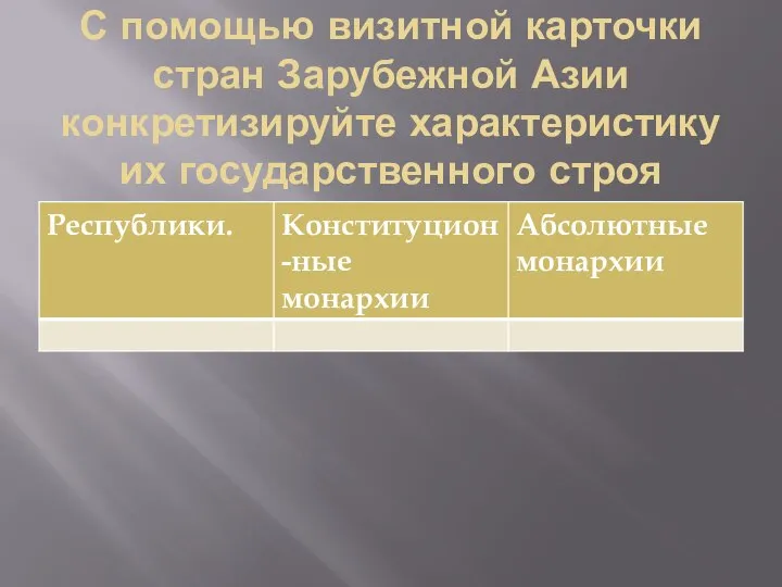 С помощью визитной карточки стран Зарубежной Азии конкретизируйте характеристику их государственного строя